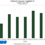 Patient Square Capital: Investment Strategies for Healthcare Growth