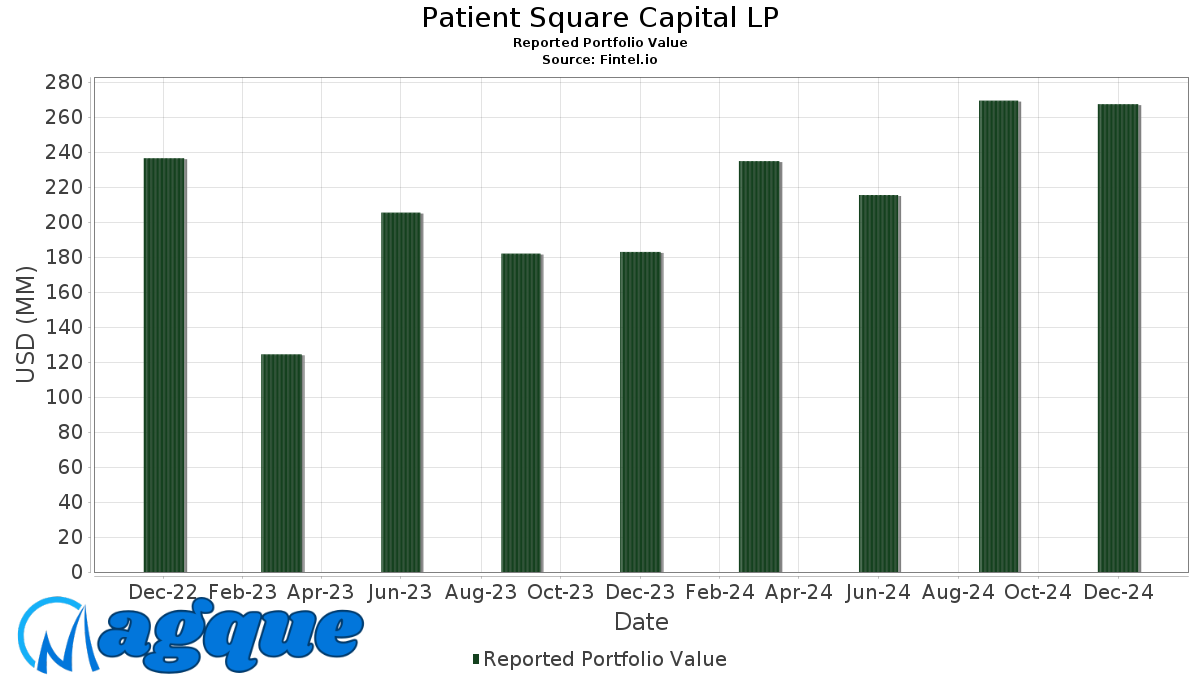 patient square capital