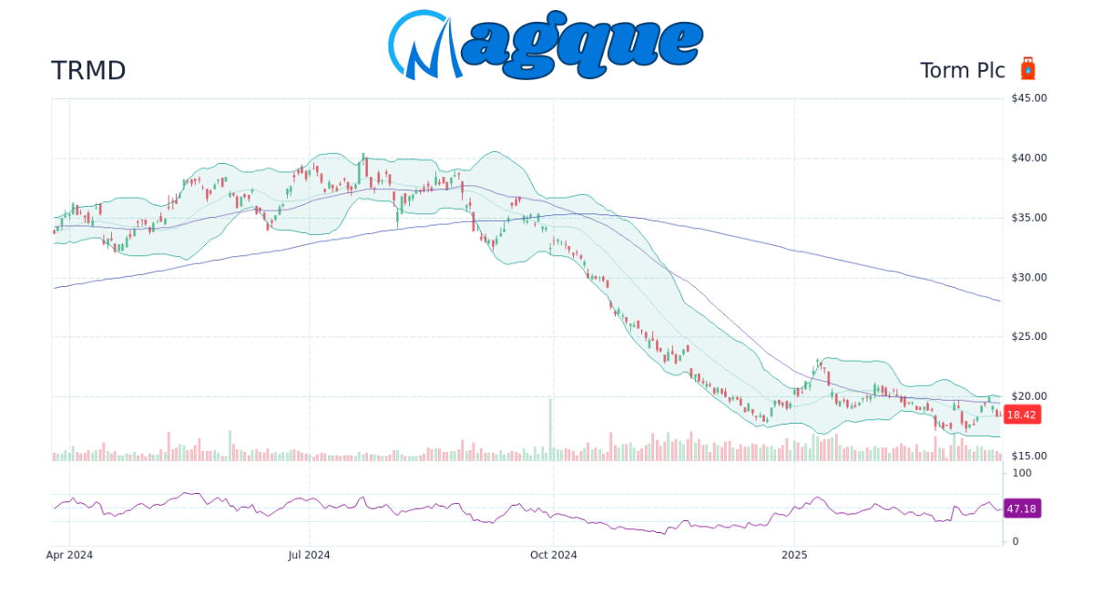 trmd stock